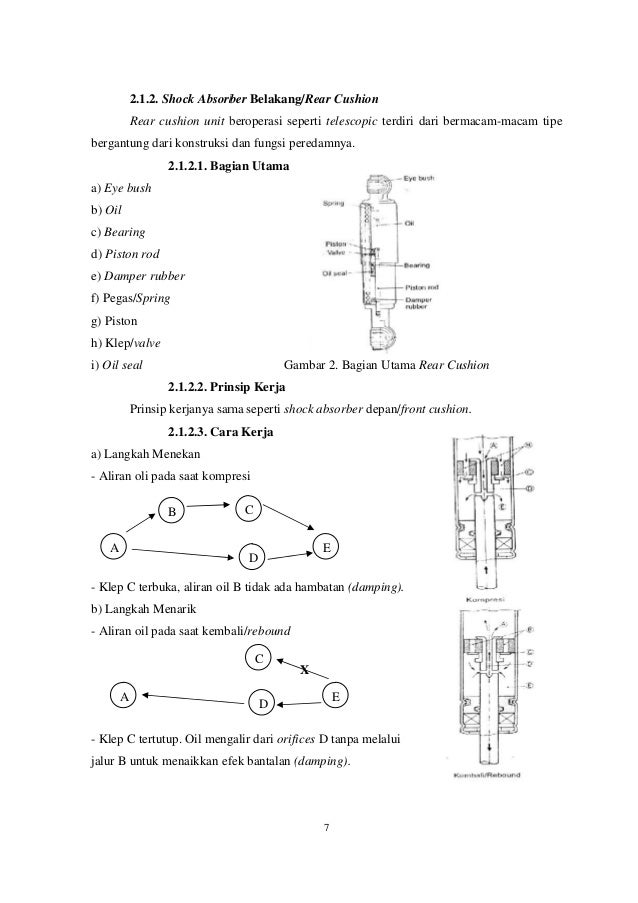 Modul Peredam Kejut Sepeda Motor