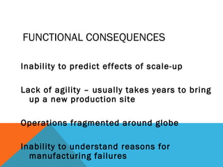 FUNCTIONAL CONSEQUENCES 
Inability to predict effects of scale-up 
Lack of agility – usually takes years to bring 
up a new production site 
Operations fragmented around globe 
Inability to understand reasons for 
manufacturing failures 
 