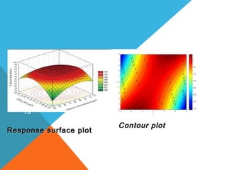 1a 
Response ssuurrffaaccee pplloott CCoonnttoouurr pplloott 
 