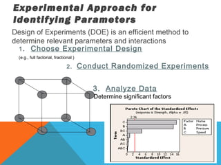 Experimental Approach for 
Identifying Parameters 
Design of Experiments (DOE) is an efficient method to 
determine relevant parameters and interactions 
1. Choose Experimental Design 
(e.g., full factorial, fractional ) 
2. Conduct Randomized Experiments 
3. Analyze Data 
Determine significant factors 
 
