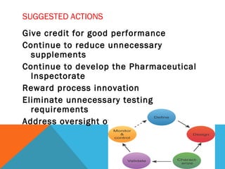 SUGGESTED ACTIONS 
Give credit for good performance 
Continue to reduce unnecessary 
supplements 
Continue to develop the Pharmaceutical 
Inspectorate 
Reward process innovation 
Eliminate unnecessary testing 
requirements 
Address oversight of overseas API mfrs 
 