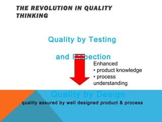 THE REVOLUTION IN QUALITY 
THINKING 
Quality by Testing 
and Inspection 
Enhanced 
• product knowledge 
• process 
understanding 
Quality by Design 
quality assured by well designed product & process 
 