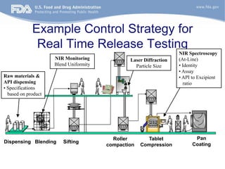 Quality by Design : Control strategy | PPTX