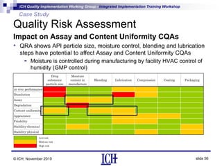Quality by Design : Control strategy | PPTX