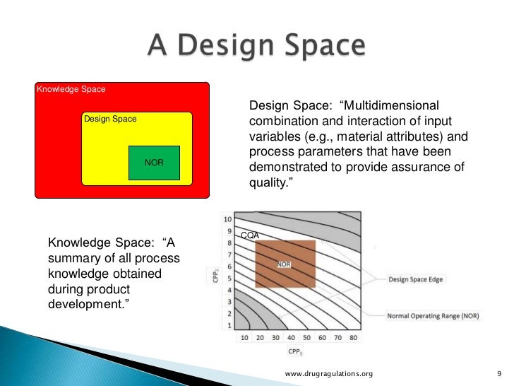 quality-by-design-design-space-9-728.jpg