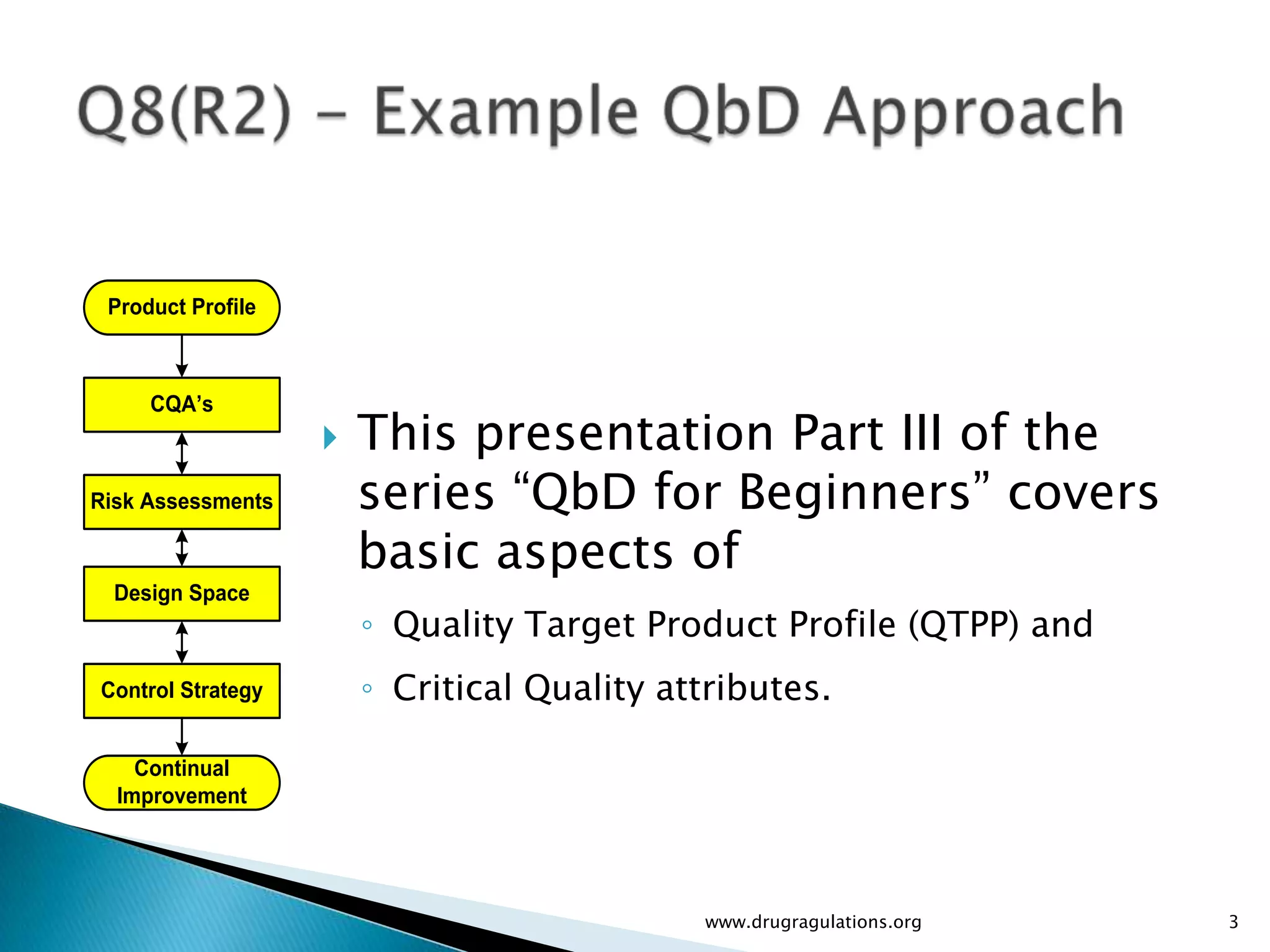 Product Profile



     CQA’s
                      This presentation Part III of the
Risk Assessments       series “QbD for Beginners” covers
                       basic aspects of
  Design Space
                       ◦ Quality Target Product Profile (QTPP) and
Control Strategy       ◦ Critical Quality attributes.

    Continual
  Improvement




                                            www.drugragulations.org   3
 