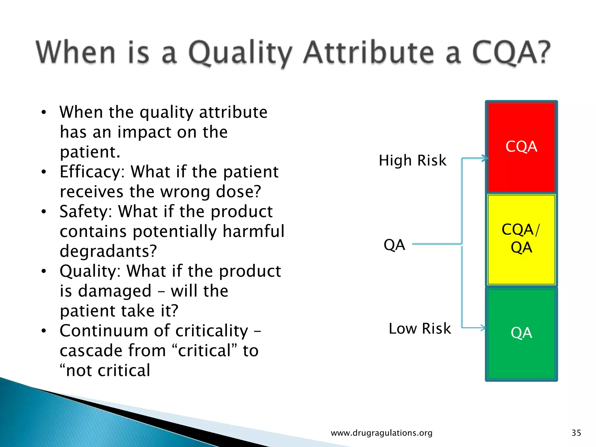 • When the quality attribute
  has an impact on the
  patient.                                                  CQA
                                            High Risk
• Efficacy: What if the patient
  receives the wrong dose?
• Safety: What if the product
  contains potentially harmful                              CQA/
  degradants?                                QA              QA
• Quality: What if the product
  is damaged – will the
  patient take it?
• Continuum of criticality –                  Low Risk      QA
  cascade from “critical” to
  “not critical


                                  www.drugragulations.org          35
 