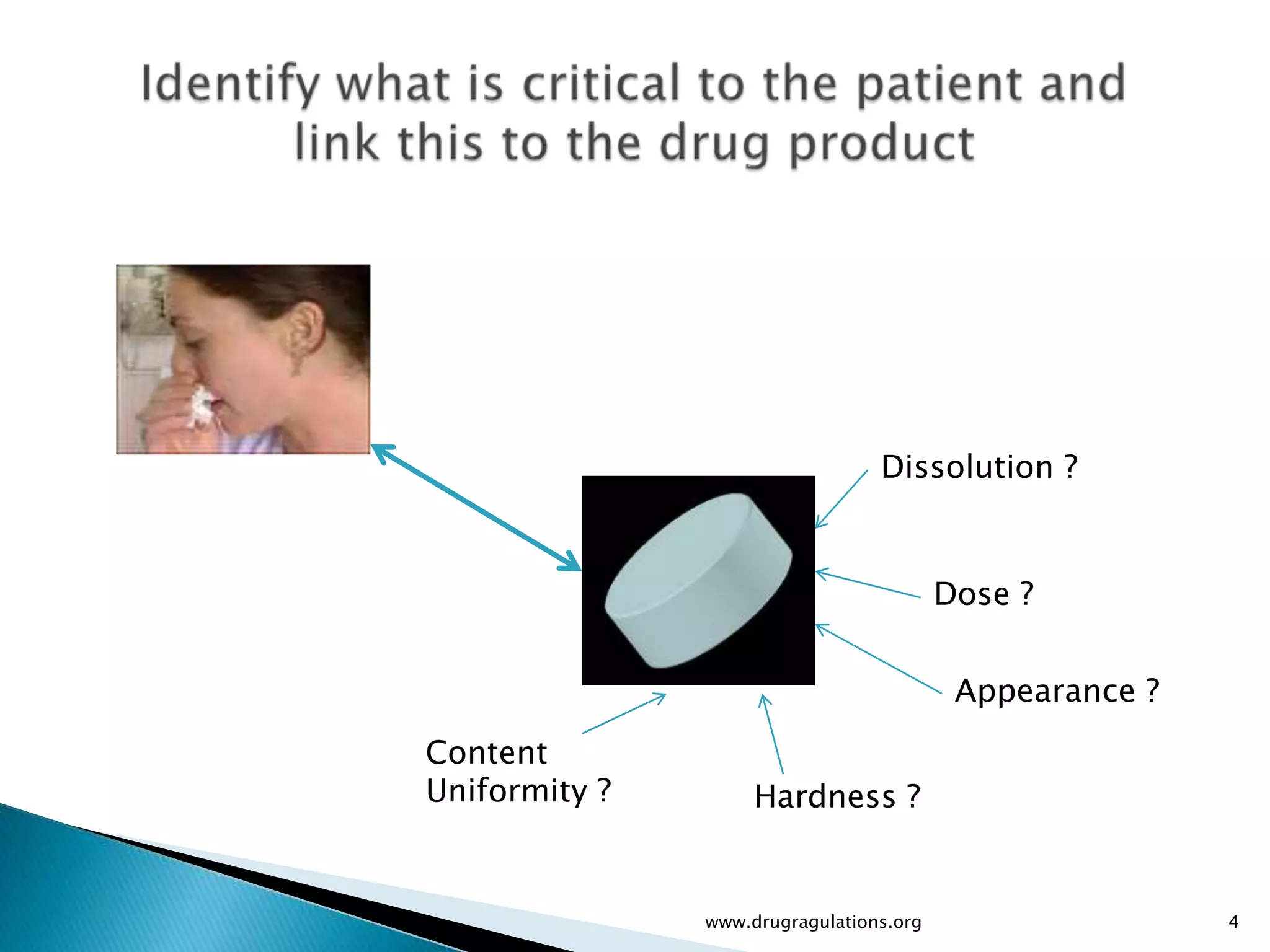 Dissolution ?



                                         Dose ?


                                          Appearance ?
Content
Uniformity ?        Hardness ?


               www.drugragulations.org                   4
 
