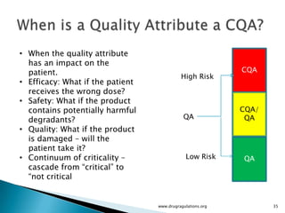 • When the quality attribute
  has an impact on the
  patient.                                                  CQA
                                            High Risk
• Efficacy: What if the patient
  receives the wrong dose?
• Safety: What if the product
  contains potentially harmful                              CQA/
  degradants?                                QA              QA
• Quality: What if the product
  is damaged – will the
  patient take it?
• Continuum of criticality –                  Low Risk      QA
  cascade from “critical” to
  “not critical


                                  www.drugragulations.org          35
 