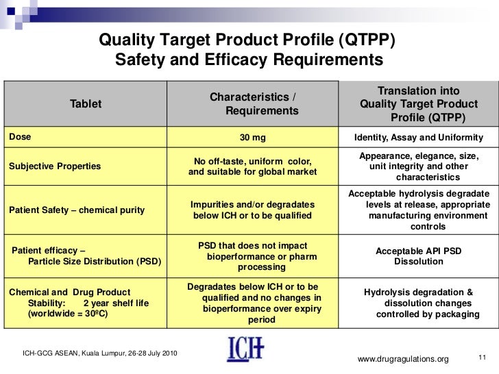 Quality Target Product Profile Template Quality By Design Quality Target Product Profile Critical Qualit Quality Target Product Profile Template Quality By Design Quality Target Product Profile Critical Qualit
