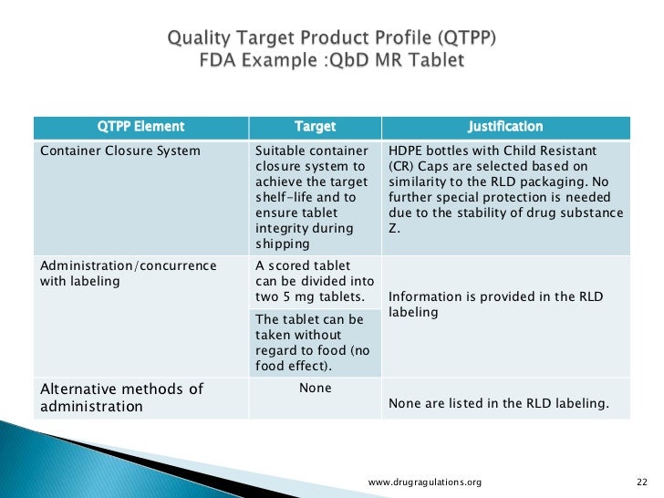 Quality By Design Quality Target Product Profile Critical Qualit Quality Target Product Profile Template
