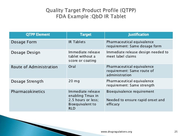 Quality By Design Quality Target Product Profile Critical Qualit Quality Target Product Profile Template