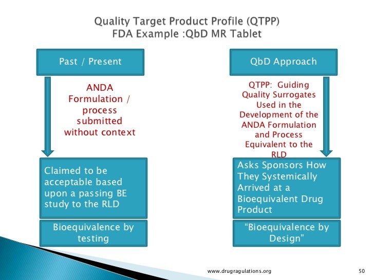 What Is Quality Target Product Profile (Qtpp)? – MPUT