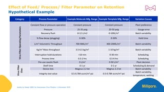QBD for Downstream Virus Filtration | PDF
