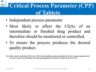 QbD for Product Development of Solid Semisolid and Liquid Dosage Forms ...