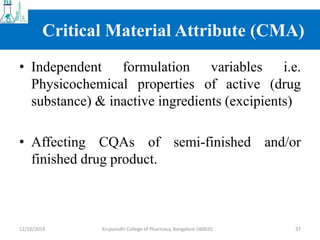 QbD for Product Development of Solid Semisolid and Liquid Dosage Forms ...