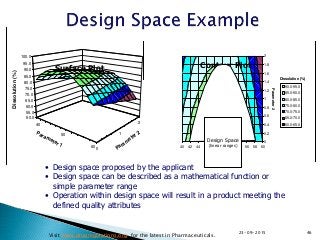 Percent Over Design Formula Quality by Design | PPTX