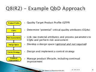 Quality by Design | PPTX