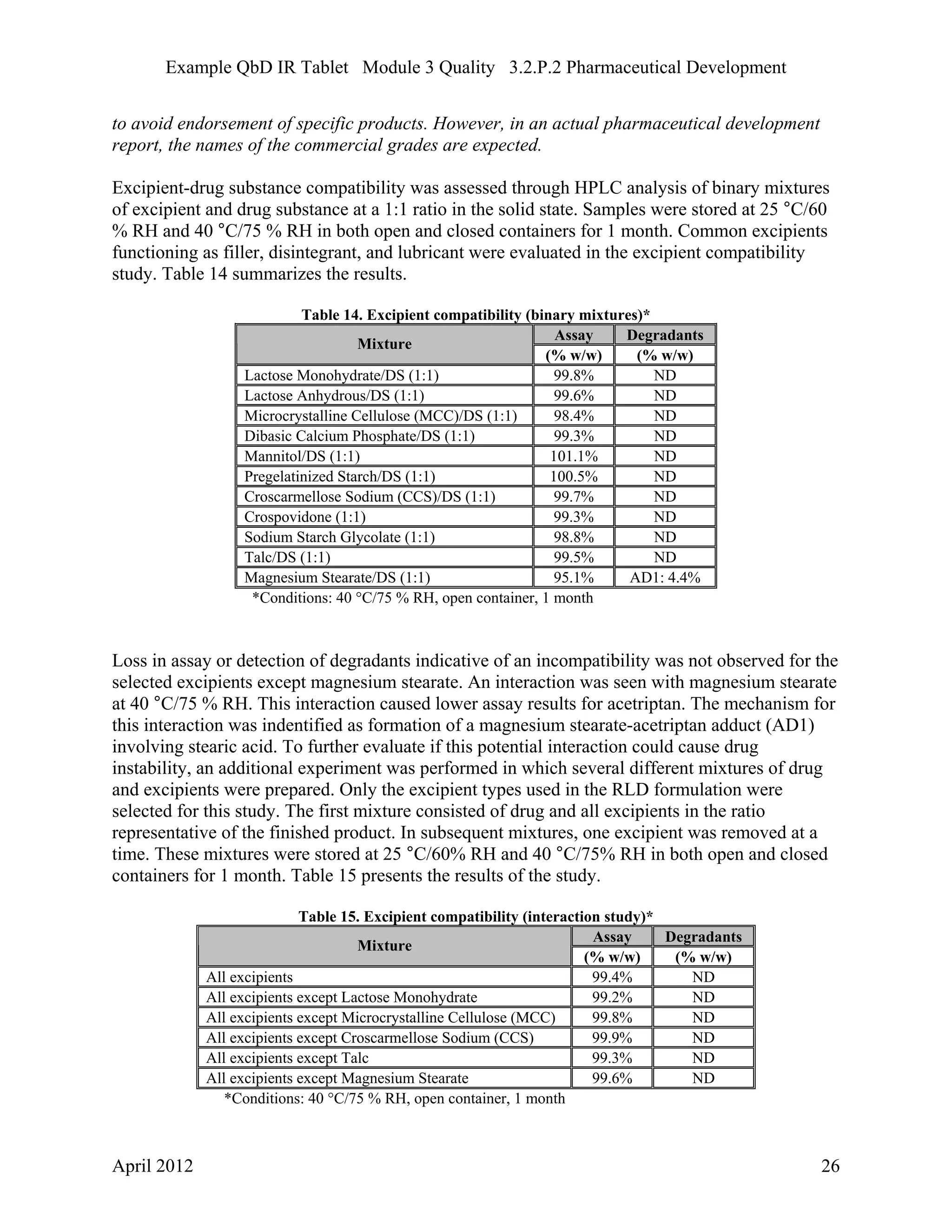 QbD IR Tablets - FDA Example | PDF