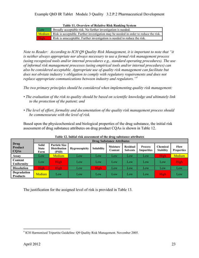 QbD IR Tablets - FDA Example | PDF | Pharmaceutical Industry | Industries