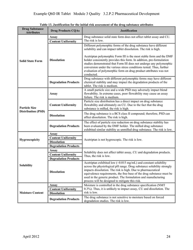 QbD IR Tablets - FDA Example | PDF | Pharmaceutical Industry | Industries