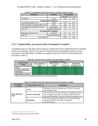 QbD IR Tablets - FDA Example | PDF