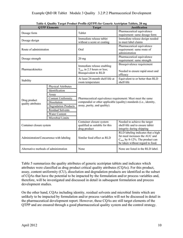 QbD IR Tablets FDA Example PDF