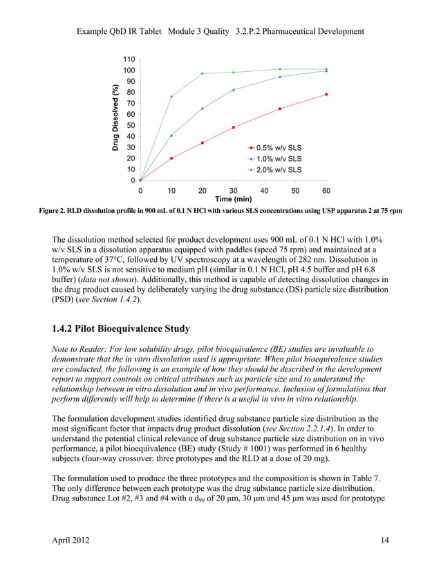 QbD IR Tablets FDA Example PDF