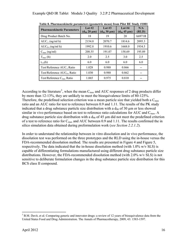 QbD IR Tablets FDA Example PDF