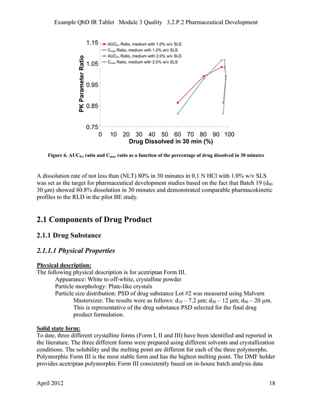 QbD IR Tablets FDA Example PDF