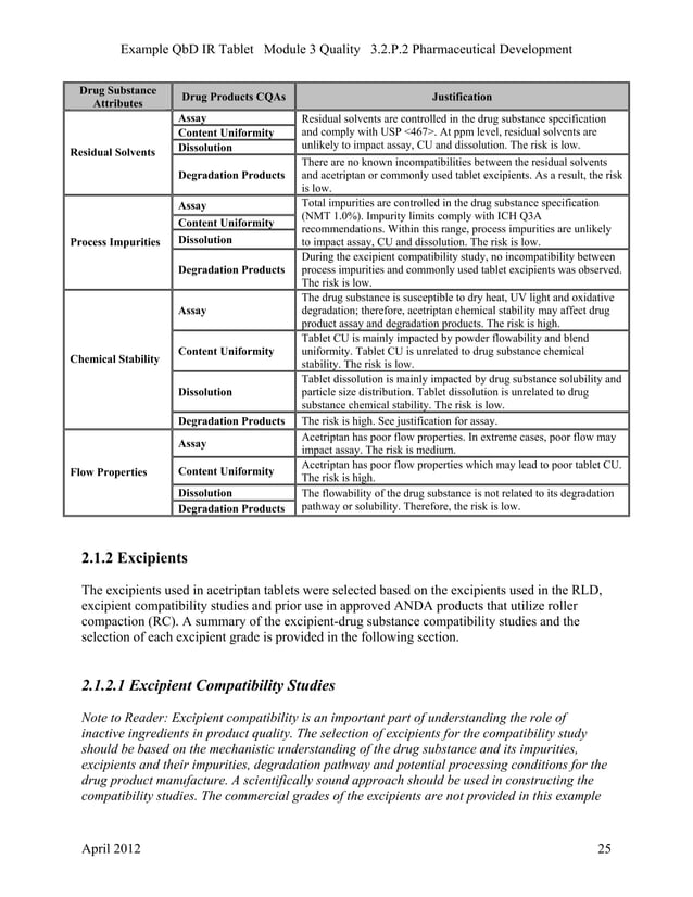QbD IR Tablets FDA Example PDF
