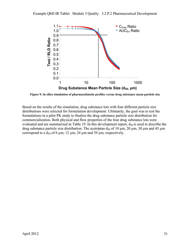 QbD IR Tablets FDA Example PDF