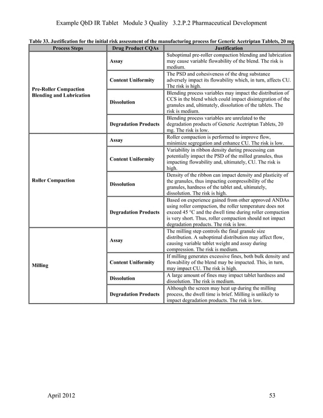 QbD IR Tablets FDA Example PDF