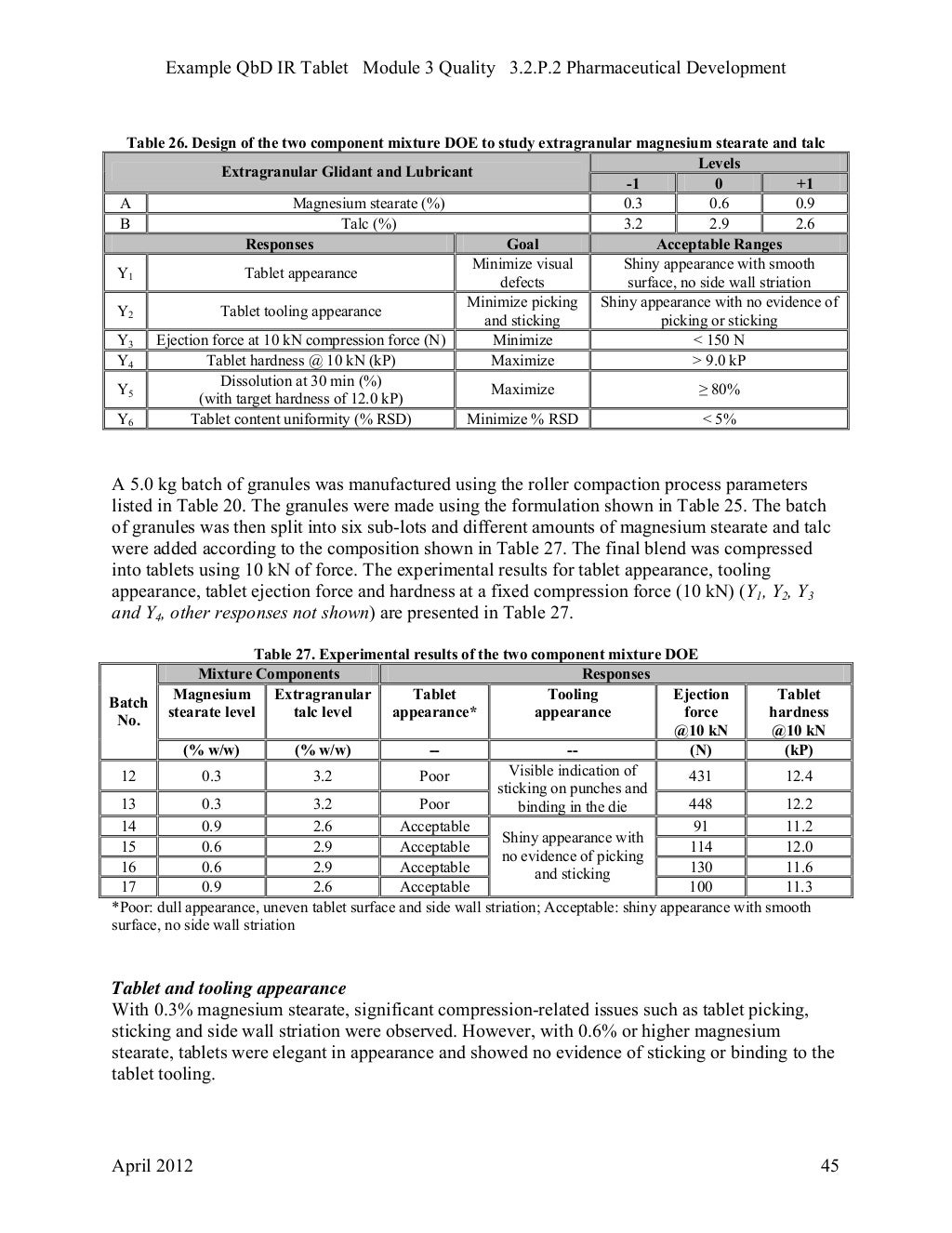 QbD IR Tablets FDA Example