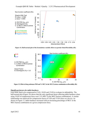 Example QbD IR Tablet Module 3 Quality 3.2.P.2 Pharmaceutical Development
flow function coefficient (ffc)
Shapiro-Wilk Tes...