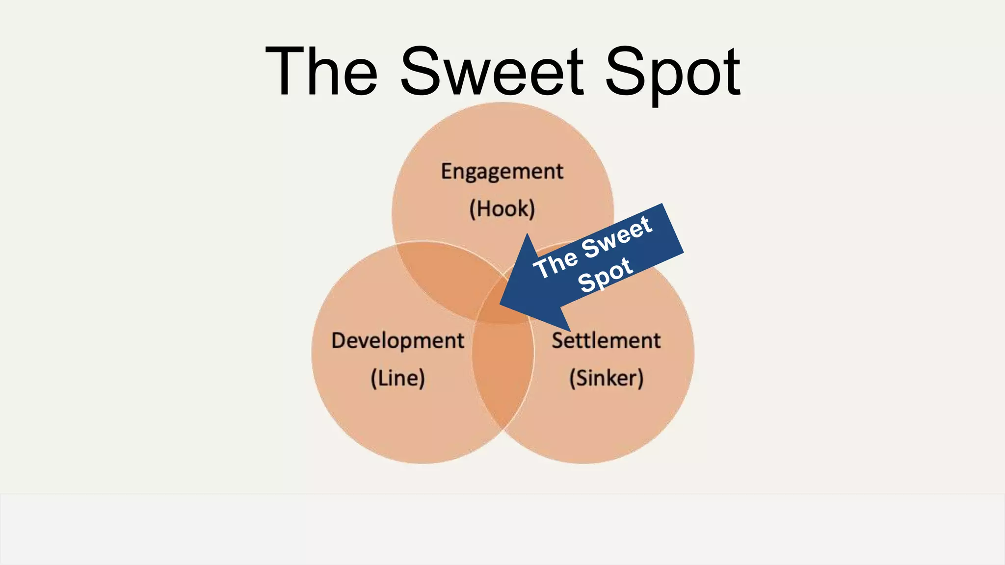 The Sweet Spot
OFFICE OF PATIENT EXPERIENCE
 