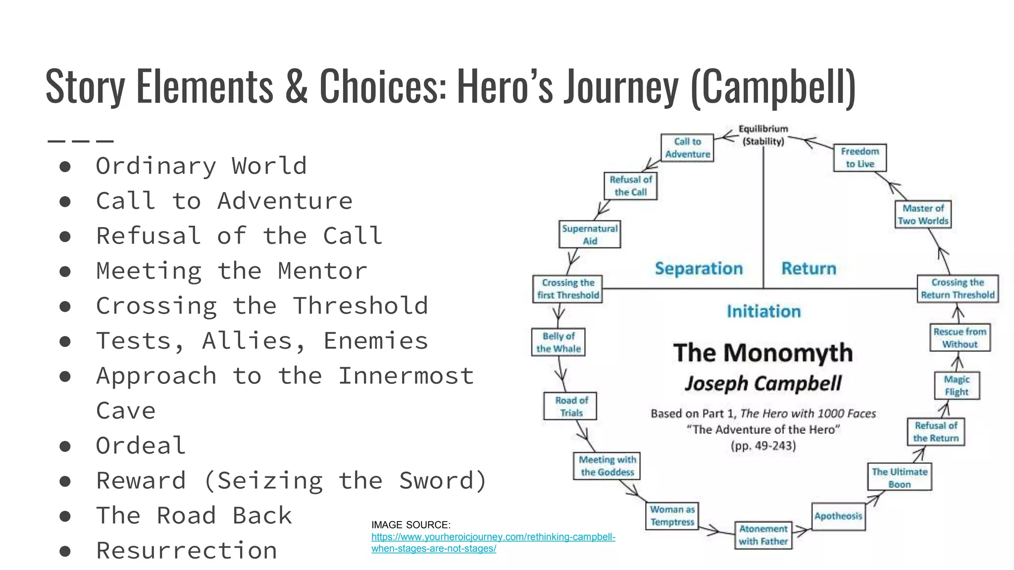 Story Elements & Choices: Hero’s Journey (Campbell)
● Ordinary World
● Call to Adventure
● Refusal of the Call
● Meeting the Mentor
● Crossing the Threshold
● Tests, Allies, Enemies
● Approach to the Innermost
Cave
● Ordeal
● Reward (Seizing the Sword)
● The Road Back
● Resurrection
IMAGE SOURCE:
https://www.yourheroicjourney.com/rethinking-campbell-
when-stages-are-not-stages/
 