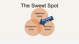 The Sweet Spot
OFFICE OF PATIENT EXPERIENCE
 