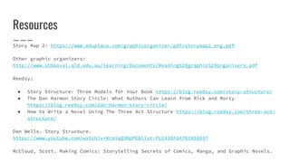 Resources
Story Map 2: https://www.eduplace.com/graphicorganizer/pdf/storymap2_eng.pdf
Other graphic organizers:
http://www.shbooval.qld.edu.au/learning/Documents/Reading%20graphic%20organisers.pdf
Reedsy:
● Story Structure: Three Models for Your Book https://blog.reedsy.com/story-structure/
● The Dan Harmon Story Circle: What Authors Can Learn from Rick and Morty
https://blog.reedsy.com/dan-harmon-story-circle/
● How to Write a Novel Using The Three Act Structure https://blog.reedsy.com/three-act-
structure/
Dan Wells. Story Structure.
https://www.youtube.com/watch?v=KcmiqQ9NpPE&list=PLC430F6A783A88697
McCloud, Scott. Making Comics: Storytelling Secrets of Comics, Manga, and Graphic Novels.
 