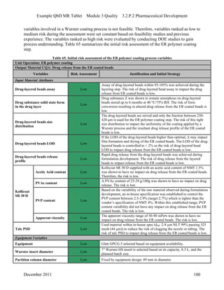 Example QbD MR Tablet Module 3 Quality 3.2.P.2 Pharmaceutical Development
variables involved in a Wurster coating process is not feasible. Therefore, variables ranked as low to
medium risk during the assessment were set constant based on feasibility studies and previous
experience. The variables ranked as high risk were evaluated by conducting DOE studies to gain
process understanding. Table 65 summarizes the initial risk assessment of the ER polymer coating
step.
Table 65. Initial risk assessment of the ER polymer coating process variables
Unit Operation: ER polymer coating
Output Material CQA: Drug release from the ER coated beads
Variables Risk Assessment Justification and Initial Strategy
Input Material Attributes
Drug-layered beads assay Low
Assay of drug-layered beads within 95-105% was achieved during the
layering step. The risk of drug-layered bead assay to impact the drug
release from ER coated beads is low.
Drug substance solid state form
in the drug layer
Low
Drug substance Z was shown to remain amorphous on drug-layered
beads stored up to 6 months at 40 °C/75% RH. The risk of form
conversion resulting in altered drug release from the ER coated beads is
low.
Drug-layered beads size
distribution
Low
The drug-layered beads are sieved and only the fraction between 250-
420 μm is used for the ER polymer coating step. The risk of this tight
size distribution to impact the uniformity of the coating applied by a
Wurster process and the resultant drug release profile of the ER coated
beads is low.
Drug-layered beads LOD Low
If the LOD of the drug-layered beads higher than optimal, it may impact
film formation and drying of the ER coated beads. The LOD of the drug-
layered beads is controlled to < 2% so the risk of drug-layered bead
LOD to impact drug release from the ER coated beads is low.
Drug-layered beads release
profile
Low
Rapid drug release from the drug-layered beads was achieved during
formulation development. The risk of drug release from the layered
beads to impact release from the ER coated beads is low.
Acetic Acid content Low
Kollicoat SR 30 D supplied with an acetic acid content of NMT 1.5%
was shown to have no impact on drug release from the ER coated beads.
Therefore, the risk is low.
PVAc content Low
A PVAc content of 25-29 g/100g was shown to have no impact on drug
release. The risk is low.
PVP content Low
Based on the variability of the raw material observed during formulation
development, an in-house specification was established to control the
PVP content between 2.5-2.9% (target 2.7%) which is tighter than the
vendor’s specification of NMT 4%. Within this established range, PVP
content variability did not have any impact on drug release from the ER
coated beads. The risk is low.
Kollicoat
SR 30 D
Apparent viscosity Low
The apparent viscosity range of 50-90 mPa•s was shown to have no
impact on drug release from the ER coated beads. The risk is low.
Talc PSD Low
Used material within in-house spec (d50: 2-8 µm NLT 99% passing 325
mesh (44 μm)) to reduce the risk of clogging the nozzle or tubing. The
risk of talc PSD to impact drug release from the ER coated beads is low.
Equipment Variables
Equipment Low Glatt GPCG-5 selected based on equipment availability.
Wurster insert diameter Low
7″ Wurster HS insert is selected based on its capacity, 8.3 L, and the
planned batch size.
Partition column diameter Low Fixed by equipment design: 89 mm in diameter.
December 2011 100
 