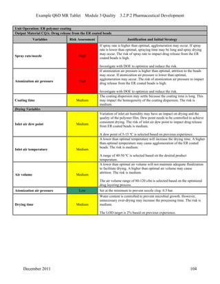 Example QbD MR Tablet Module 3 Quality 3.2.P.2 Pharmaceutical Development
Unit Operation: ER polymer coating
Output Material CQA: Drug release from the ER coated beads
Variables Risk Assessment Justification and Initial Strategy
Spray rate/nozzle High
If spray rate is higher than optimal, agglomeration may occur. If spray
rate is lower than optimal, spraying time may be long and spray drying
may occur. The risk of spray rate to impact drug release from the ER
coated beads is high.
Investigate with DOE to optimize and reduce the risk.
Atomization air pressure High
If atomization air pressure is higher than optimal, attrition to the beads
may occur. If atomization air pressure is lower than optimal,
agglomeration may occur. The risk of atomization air pressure to impact
drug release from the ER coated beads is high.
Investigate with DOE to optimize and reduce the risk.
Coating time Medium
The coating dispersion may settle because the coating time is long. This
may impact the homogeneity of the coating dispersion. The risk is
medium.
Drying Variables
Inlet air dew point Medium
Variation of inlet air humidity may have an impact on drying and the
quality of the polymer film. Dew point needs to be controlled to achieve
consistent drying. The risk of inlet air dew point to impact drug release
from ER coated beads is medium.
A dew point of 5-15 ºC is selected based on previous experience.
Inlet air temperature Medium
A lower than optimal temperature will increase the drying time. A higher
than optimal temperature may cause agglomeration of the ER coated
beads. The risk is medium.
A range of 40-50 ºC is selected based on the desired product
temperature.
Air volume Medium
A lower than optimal air volume will not maintain adequate fluidization
to facilitate drying. A higher than optimal air volume may cause
attrition. The risk is medium.
The air volume range of 80-120 cfm is selected based on the optimized
drug layering process.
Atomization air pressure Low Set at the minimum to prevent nozzle clog: 0.5 bar.
Drying time Medium
Water content is controlled to prevent microbial growth. However,
unnecessary over-drying may increase the processing time. The risk is
medium.
The LOD target is 2% based on previous experience.
December 2011 104
 