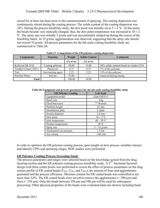 Example QbD MR Tablet Module 3 Quality 3.2.P.2 Pharmaceutical Development
mixed for at least one hour prior to the commencement of spraying. The coating dispersion was
continuously stirred during the coating process. The solids content of the coating dispersion was
18%. During the process feasibility study, the dew point was initially set at 5 ± 2 ºC. At this point,
the beads became very statically charged; thus, the dew point temperature was increased to 10 ± 2
ºC. The spray rate was initially 5 g/min and was incrementally ramped up during the course of the
feasibility batch. At 35 g/min, agglomeration was observed, suggesting that the spray rate should
not exceed 35 g/min. All process parameters for the lab scale coating feasibility study are
summarized in Table 68.
Table 67. Composition of the ER polymer coating dispersion
Components Function Weight Solids Content Comments
(% w/w) (% w/w)
Kollicoat SR 30 D Coating polymer 50.00 15.00 30% solids content based on vendor COA
Triethyl Citrate (TEC) Plasticizer 0.75 0.75 5% of dry polymer
Talc Anti-tacking agent 2.25 2.25 15% of dry polymer
Purified Water Solvent 47.00 -- removed during drying
Total 100.00 18.00
Table 68. Equipment and process parameters for the lab scale coating feasibility study
ER Polymer Coating Lab Scale
Equipment model Glatt GPCG-5
Batch size 4 kg
Fluid bed insert 7″ Wurster
Partition height 25 mm
Distribution plate C plate
Nozzle diameter 1.0 mm
Dew point 10 ± 2 ºC
Inlet temperature 40 – 50 ºC
Product temperature 30 ºC
Spray rate 5 – 35 g/min
Atomization air pressure 1.5 bar
Air volume ~100 cfm
In order to optimize the ER polymer coating process, gain insight on how process variables interact
and identify CPPs and operating ranges, DOE studies were performed.
ER Polymer Coating Process Screening Study
The process parameters and ranges were selected based on the knowledge gained from the drug
layering section and the ER polymer coating process feasibility study. A 24-1
fractional factorial
design with three center points was performed to screen the effect of process parameters on the drug
release profile of ER coated beads (T20%, T50% and T80%), the amount of fines and agglomerates
generated and the process efficiency. Moisture content for ER coated beads was controlled to not
more than 2.0%. The ER coated beads were sieved to remove the agglomerates (> 590 μm) and
fines (< 350 μm). Only the beads between 350 μm and 590 μm will be used for subsequent
processing. Other physical properties of the beads were evaluated (data not shown) including bead
December 2011 106
 
