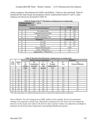 Example QbD MR Tablet Module 3 Quality 3.2.P.2 Pharmaceutical Development
surface roughness, film thickness (by SEM), and friability. Yield was also calculated. Table 69
summarizes the study design and acceptance criteria. Experimental results (Y1 and Y4, other
responses not shown) are presented in Table 70.
Table 69. Design of the 24-1
ER polymer coating process screening study
Defining Relation I = ABCD
Resolution IV
Levels
Factors: Process Parameters
-1 +1
A Air volume (cfm) 70 170
B Atomization pressure (bar) 1.2 2.0
C Spray rate (g/min) 10 30
D Product temperature (°C) 25 39
Responses Target Ranges
Y1 T20% (h) 2.5 2.9
Y2 T50% (h) 4.5 6.5
Y3 T80% (h) 8 12
Y4 Process Efficiency (%) ≥ 90.0
Y5 Fines < 350 μm (%) ≤ 5
Y6 Agglomerates > 590 μm (%) ≤ 5
Table 70. Results of the ER polymer coating process screening study
Factors: Process Parameters Responses
Std.
Code
Batch
No.
A:
Air
volume
B:
Atomization
pressure
C:
Spray
rate
D:
Product
temperature*
Y1:
T20%
Y4:
Process Efficiency
(cfm) (bar) (g/min) (°C) (h) (%)
1 30 70 1.2 10 25 2.8 90
2 31 170 1.2 10 39 2.0 86
3 38 70 2.0 10 39 2.2 87
4 36 170 2.0 10 25 2.7 90
5 34 70 1.2 30 39 2.7 82
6 29 170 1.2 30 25 3.0 85
7 35 70 2.0 30 25 3.1 85
8 28 170 2.0 30 39 2.4 82
9 32 120 1.6 20 32 2.6 92
10 33 120 1.6 20 32 2.7 93
11 37 120 1.6 20 32 2.8 91
*The inlet temperature was adjusted during the process to maintain the desired product temperature.
Note to Reader: For all coating process DOE studies in this example, the process parameter
settings were targeted at steady state. During the coating process, the spray rate was ramped up
from low to the steady state value in the first two hours and air volume was adjusted accordingly to
maintain the desired product temperature and optimum fluidization pattern.
December 2011 107
 