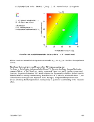 Example QbD MR Tablet Module 3 Quality 3.2.P.2 Pharmaceutical Development
3.1
2.0
X1 = D: Product temperature (°C)
X2 = C: Spray rate (g/min)
Actual Factors
A: Air volume (cfm) = 120
B: Atomization pressure (bar) = 1.6
30
25 29 32 36 39
10
15
20
25
T20% (h)
D: Product temperature (°C)
C:Sprayrate(g/min)
3.0
2.8
2.6
2.4
2.2
Figure 38. Effect of product temperature and spray rate on T20% of ER coated beads
Similar cause and effect relationships were observed for T50% and T80% of ER coated beads (data not
shown).
Significant factors for process efficiency of the ER polymer coating step
As shown in the following half-normal plot (Figure 39), the most significant factors affecting the
process efficiency of the ER polymer coating step were C (spray rate) and D (product temperature).
However, the p-value is less than 0.05 which indicates that the non-selected effects deviate from the
Shapiro-Wilk test assumption of normalcy. Based on the ANOVA results presented in Table 71, the
curvature effect was significant. Figure 40 shows the impact that product temperature has on
process efficiency. Further optimization was necessary to gain more understanding of this curvature
effect.
December 2011 109
 