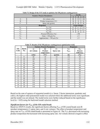 Example QbD MR Tablet Module 3 Quality 3.2.P.2 Pharmaceutical Development
Table 72. Design of the CCF study to optimize the ER polymer coating process
Levels
Factors: Process Parameters
-1 0 +1
A Air volume (cfm) 80 110 140
B Product temperature (°C) 28 32 36
C Spray rate (g/min) 10 20 30
Responses Target Ranges
Y1 T20% (h) 2.5 2.7 2.9
Y2 T50% (h) 4.5 5.5 6.5
Y3 T80% (h) 8 10 12
Y4 Process Efficiency (%) ≥ 90
Y5 Fines < 350 μm (%) ≤ 5
Y6 Agglomerates > 590 μm (%) ≤ 5
Table 73. Results of the ER polymer coating process optimization study
Factors: Process Parameters Responses
Std.
Code
Batch
No.
A:
Air volume
B:
Product
temperature
C:
Spray rate
Y1:
T20%
Y4:
Process
Efficiency
(cfm) (°C) (g/min) (h) (%)
1 51 80 28 10 2.8 94
2 40 140 28 10 2.6 95
3 53 80 36 10 2.5 93
4 48 140 36 10 2.4 93
5 42 80 28 30 3.1 90
6 44 140 28 30 3.0 90
7 41 80 36 30 2.7 88
8 50 140 36 30 2.6 88
9 47 80 32 20 2.7 93
10 45 140 32 20 2.6 93
11 46 110 28 20 2.7 92
12 43 110 36 20 2.5 91
13 49 110 32 10 2.6 96
14 52 110 32 30 2.7 91
15 39 110 32 20 2.6 93
Based on the sum of squares of sequential models (i.e. linear, 2 factor interaction, quadratic and
cubic), the highest order polynomial model was selected where the additional terms were significant
and the model was not aliased. The model terms were further reduced based on the significance
level (α = 0.05) using the backward model selection method.
Significant factors for T20% of the ER coated beads
Based on ANOVA results, the significant factors affecting T20% of ER coated beads were B
(product temperature), C (spray rate), and A (air volume). The effect of product temperature and
spray rate on T20% of ER coated beads is presented in Figure 41. The T20% decreased with increasing
product temperature but increased with increasing spray rate. Air volume showed a negative effect
December 2011 112
 
