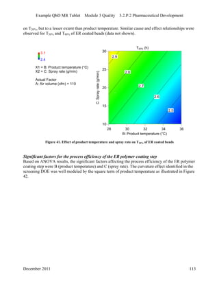 Example QbD MR Tablet Module 3 Quality 3.2.P.2 Pharmaceutical Development
on T20%, but to a lesser extent than product temperature. Similar cause and effect relationships were
observed for T50% and T80% of ER coated beads (data not shown).
2.4
X1 = B: Product temperature (°C)
X2 = C: Spray rate (g/min)
Actual Factor
A: Air volume (cfm) = 110
28 30 32 34 36
10
15
20
25
30
T20% (h)
B: Product temperature (°C)
C:Sprayrate(g/min)
2.9
2.8
2.7
2.6
2.5
3.1
Figure 41. Effect of product temperature and spray rate on T20% of ER coated beads
Significant factors for the process efficiency of the ER polymer coating step
Based on ANOVA results, the significant factors affecting the process efficiency of the ER polymer
coating step were B (product temperature) and C (spray rate). The curvature effect identified in the
screening DOE was well modeled by the square term of product temperature as illustrated in Figure
42.
December 2011 113
 