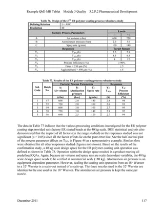 Example QbD MR Tablet Module 3 Quality 3.2.P.2 Pharmaceutical Development
Table 76. Design of the 23-1
ER polymer coating process robustness study
Defining Relation I = ABC
Resolution III
Levels
Factors: Process Parameters
-1 +1
A Air volume (cfm) 600 720
B Atomization pressure (bar) 2.0 3.0
C Spray rate (g/min) 100 140
Responses Target Ranges
Y1 T20% (h) 2.5 2.9
Y2 T50% (h) 4.5 6.5
Y3 T80% (h) 8 12
Y4 Process Efficiency (%) ≥ 90%
Y5 Fines < 350 μm (%) ≤ 5
Y6 Agglomerates > 590 μm (%) ≤ 5
Table 77. Results of the ER polymer coating process robustness study
Factors: Process Parameters Responses
Std.
Code
Batch
No.
A:
Air volume
B:
Atomization
pressure
C:
Spray rate
Y1:
T20%
Y4:
Process
Efficiency
(cfm) (bar) (g/min) (h) (%)
1 57 600 2.0 140 2.8 94
2 55 720 2.0 100 2.6 93
3 59 600 3.0 100 2.7 95
4 58 720 3.0 140 2.9 92
5 56 660 2.5 120 2.7 94
The data in Table 77 indicate that the various processing conditions investigated for the ER polymer
coating step provided satisfactory ER coated beads at the 40 kg scale. DOE statistical analysis also
demonstrated that the impact of all factors (in the range studied) on the responses studied was not
significant (α = 0.05) since all the factor effects lie on the pure error line. See the half-normal plot
of the process parameter effects on T20% in Figure 44 as a representative example. Similar plots
were obtained for all other responses studied (figures not shown). Based on the results of the
confirmation study, a 40 kg scale design space for the ER polymer coating unit operation was
defined as shown in Table 78. Operation within the design space resulted in a product meeting all
predefined CQAs. Again, because air volume and spray rate are scale dependent variables, the 40 kg
scale design space needs to be verified at commercial scale (180 kg). Atomization air pressure is an
equipment-dependent parameter. However, scaling the coating unit operation from an 18″ Wurster
to a 32″ Wurster is a scale-out instead of a scale-up. The three nozzles used in the 32″ Wurster are
identical to the one used in the 18″ Wurster. The atomization air pressure is kept the same per
nozzle.
December 2011 117
 