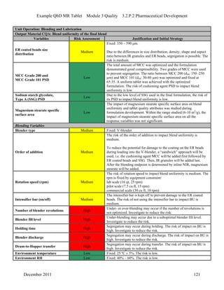 Example QbD MR Tablet Module 3 Quality 3.2.P.2 Pharmaceutical Development
Unit Operation: Blending and Lubrication
Output Material CQA: Blend uniformity of the final blend
Variables Risk Assessment Justification and Initial Strategy
ER coated beads size
distribution
Medium
Fixed: 350 – 590 μm.
Due to the differences in size distribution, density, shape and aspect
ratio between IR granules and ER beads, segregation is possible. The
risk is medium.
MCC Grade 200 and
MCC Grade 101 PSD
Low
The total amount of MCC was optimized and the formulation
demonstrated good compressibility. Two grades of MCC were used
to prevent segregation. The ratio between MCC 200 (d50: 150 -250
µm) and MCC 101 (d50: 30-80 µm) was optimized and fixed at
65:35. A uniform tablet was achieved with the optimized
formulation. The risk of cushioning agent PSD to impact blend
uniformity is low.
Sodium starch glycolate,
Type A (SSG) PSD
Low
Due to the low level of SSG used in the final formulation, the risk of
its PSD to impact blend uniformity is low.
Magnesium stearate specific
surface area
Low
The impact of magnesium stearate specific surface area on blend
uniformity and tablet quality attributes was studied during
formulation development. Within the range studied (6-10 m2
/g), the
impact of magnesium stearate specific surface area on all the
response variables was not significant.
Blending Variables
Blender type Medium Fixed: V-blender
Order of addition Medium
The risk of the order of addition to impact blend uniformity is
medium.
To reduce the potential for damage to the coating on the ER beads
during loading into the V-blender, a “sandwich” approach will be
used, i.e. the cushioning agent MCC will be added first followed by
ER coated beads and SSG. Then, IR granules will be added last.
After the blending endpoint is determined by inline NIR, magnesium
stearate will be added.
Rotation speed (rpm) Medium
The risk of rotation speed to impact blend uniformity is medium. The
rpm is fixed by equipment constraint:
lab scale (16 qt, 25 rpm)
pilot scale (7.5 cu ft, 15 rpm)
commercial scale (30 cu ft, 10 rpm)
Intensifier bar (on/off) Medium
The intensifier bar is kept off to prevent damage to the ER coated
beads. The risk of not using the intensifier bar to impact BU is
medium.
Number of blender revolutions High
Under- or over-blending may occur if the number of revolutions is
not optimized. Investigate to reduce the risk.
Blender fill level High
Under-blending may occur due to a suboptimal blender fill level.
Investigate to reduce the risk.
Holding time High
Segregation may occur during holding. The risk of impact on BU is
high. Investigate to reduce the risk.
Blender discharge High
Segregation may occur during discharge. The risk of impact on BU is
high. Investigate to reduce the risk.
Drum-to-Hopper transfer High
Segregation may occur during transfer. The risk of impact on BU is
high. Investigate to reduce the risk.
Environment temperature Low Fixed: 25 ºC ± 5%. The risk is low.
Environment RH Low Fixed: 40% – 60%. The risk is low.
December 2011 121
 
