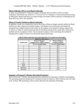 Example QbD MR Tablet Module 3 Quality 3.2.P.2 Pharmaceutical Development
Effect of Blender Fill Level on Blend Uniformity
A study was performed to evaluate the impact of blender fill level (40% to 60%) on blend
uniformity. Each blend was mixed in a 7.5 cu ft (212.4 L) V-blender at 15 rpm and monitored using
an NIR probe. Blend uniformity was achieved after 20 minutes (300 revolutions) of blending for all
three fill levels, 40%, 50% and 60%.
Effect of Transfer Method on Blend Uniformity
In addition, a study was conducted to look at the effect of drum-to-hopper transfer method on blend
uniformity in the compression machine hopper. The blends were transferred to the hopper by
charging from a higher location (with respect to the hopper) or by manual scooping, respectively.
As shown in Table 83, blend uniformity data for the blend transferred by using either of these two
methods met the acceptance criteria. Since manual scooping is time consuming, the method of
charging from a higher location was selected for future processing.
Table 83. Blend uniformity of the final blend after it is transferred to the hopper
Batch No: XXX-10-111
Drum-to-Hopper:
dropping from a higher location
Drum-to-Hopper:
scooping manuallySample point
(% w/w of label claim) (% w/w of label claim)
1 96.5 98.5
2 98.5 98.9
3 104.3 96.3
4 102.5 100.5
5 96.6 99.7
6 96.9 98.7
7 97.6 96.5
8 100.5 102.3
9 102.5 104.2
10 98.1 98.9
Mean 99.4 99.5
RSD 2.9 2.4
Minimum 96.5 96.3
Maximum 104.3 104.2
Summary of Proposed V-blender Operating Parameters
Table 84 lists the V-blender operating parameters optimized for laboratory and pilot scale blending.
The operating parameters proposed for commercial scale are based on 300 revolutions and will need
to be verified. NIR monitoring will be used to determine the end point of blending.
December 2011 125
 