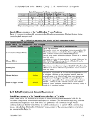 Example QbD MR Tablet Module 3 Quality 3.2.P.2 Pharmaceutical Development
Table 84. Summary of V-blender operating parameters
Scale Amount
Blender
Capacity
Blending
Speed
Blending
Time
Nrev
Volume
Fill Ratio
(kg) (rpm) (min) (%)
Lab 4 16 qt 25 12 300 ~50
Pilot 40 7.5 cu ft 15 20 300 ~50
Commercial 180 30 cu ft 10 30* 300* ~50
*Proposed initial parameters to be verified at commercial scale as discussed in Section 2.3.7
Updated Risk Assessment of the Final Blending Process Variables
Table 85 presents the update risk assessment after blending process study. The justification for the
reduced risks is also provided.
Table 85. Updated risk assessment of the blending and lubrication process variables
Unit Operation: Blending and Lubrication
Output Material CQA: Blend uniformity of the final blend
Blending Variables Risk Assessment Justification for the Reduced Risks
Number of blender revolutions Low
Target: 300 revolutions
The blending process was optimized and monitored using inline NIR.
The blending endpoint is reached when the moving block RSD is <
5.0% for the last ten revolutions of the blending process.
The risk of the number of blender revolutions to impact BU is reduced
from high to low.
Blender fill level Low
Acceptable BU (RSD < 2%) was achieved for blender fill levels of 40-
60%. With inline NIR monitoring, the risk of blender fill level to
impact BU is reduced from high to low.
Holding time Low
The optimized formulation showed good BU (RSD < 2%) after holding
24 hours in the blender before discharge to drums. The risk is reduced
from high to low.
Blender discharge Medium
Study results suggested that BU was not impacted by blender discharge
at pilot scale. Therefore, the risk is reduced; however, due to the
potential change of the effective length of the mixer at commercial
scale, the risk of discharge to impact BU is considered medium.
Drum-to-hopper transfer Medium
Study results suggested that BU is not impacted by drum-to-hopper
transfer. Therefore, the risk is reduced, however, due to potential
change of transfer distance at commercial scale, the risk of transfer to
impact BU is considered medium.
2.3.5 Tablet Compression Process Development
Initial Risk Assessment of the Tablet Compression Process Variables
Based on the initial risk assessment of the overall manufacturing process shown in Table 51, the
risk of the compression step to impact tablet physical attributes (size and splitability), assay, content
uniformity and drug release from both whole and split tablets was identified as high. Process
variables that could directly impact these five CQAs were assessed to identify which variables may
cause a CQA failure. The results of the initial risk assessment of the compression process variables
are summarized in Table 86.
December 2011 126
 